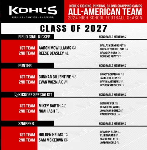 KOHL's All American Nomination