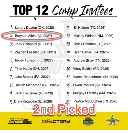 Rubio Camp Evalution